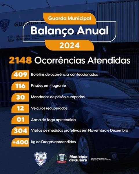 Guaíra : Guarda Municipal apresenta balanço anual com mais de 2 mil ocorrências atendidas em 2024