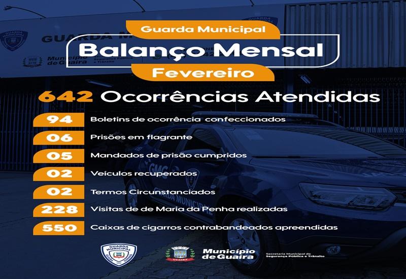 Guaíra : Balanço do desempenho da Guarda Municipal durante o mês de Fevereiro