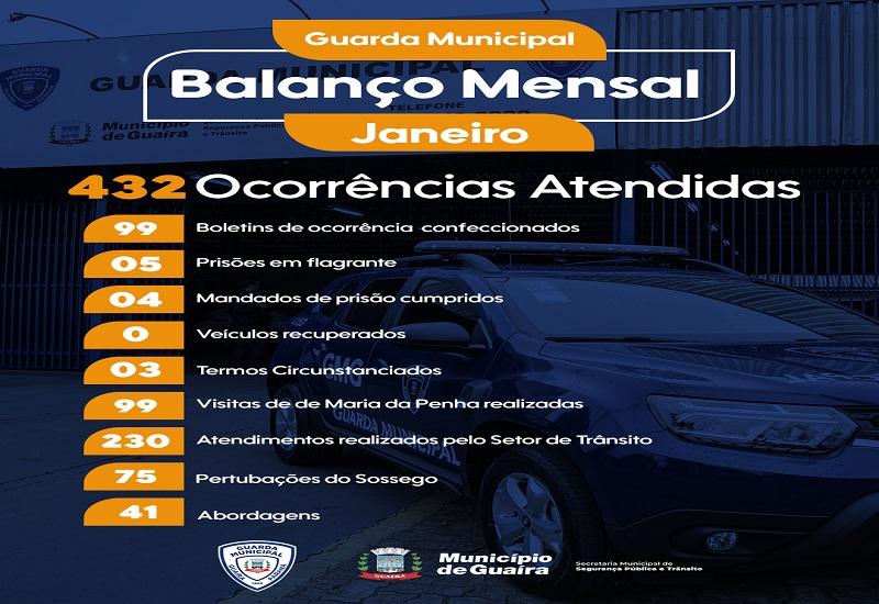 Guarda Municipal apresenta balanço de atividades do mês de Janeiro