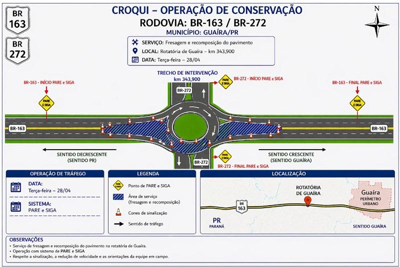 Obras na BR-163 com a BR-272 vão travar o trânsito em Guaíra nesta terça-feira