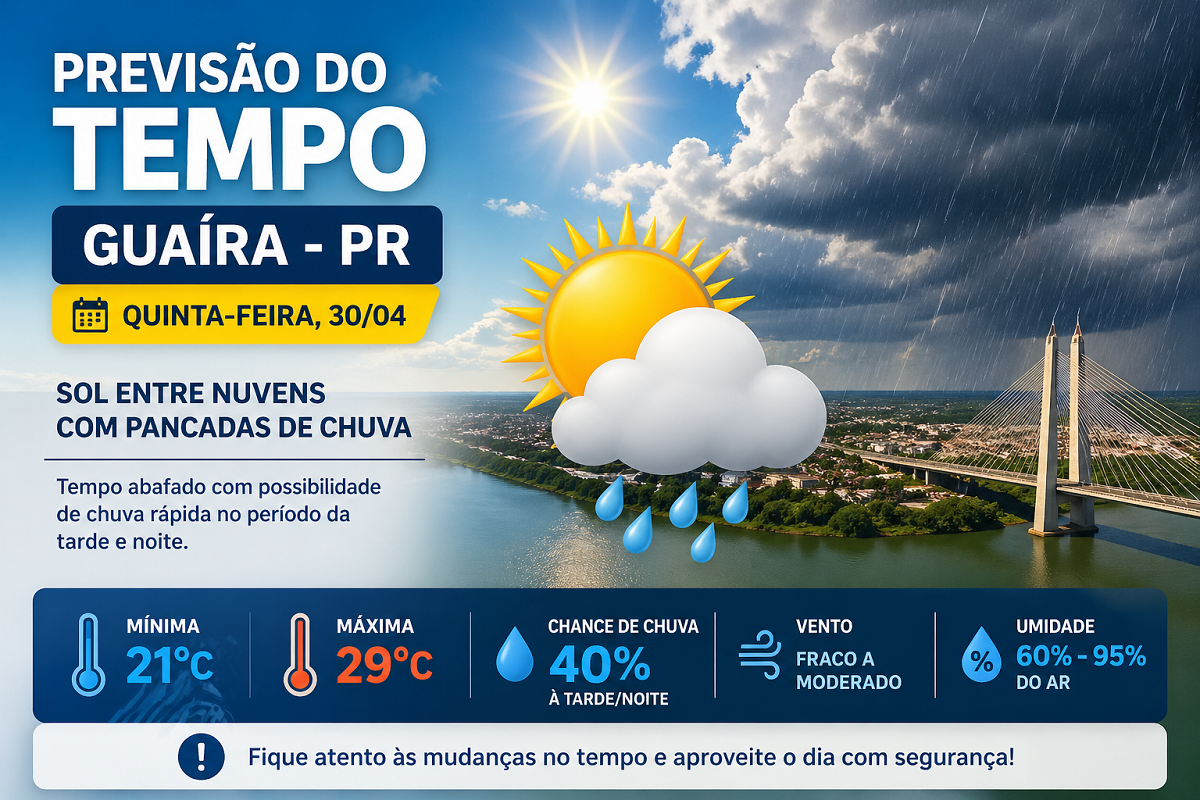 Quinta-feira terá sol, calor e pancadas de chuva em guaíra subtítulo