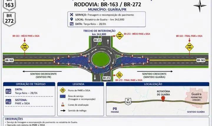 Obras na BR-163 com a BR-272 vão travar o trânsito em Guaíra nesta terça-feira