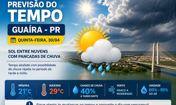 Quinta-feira terá sol, calor e pancadas de chuva em guaíra subtítulo